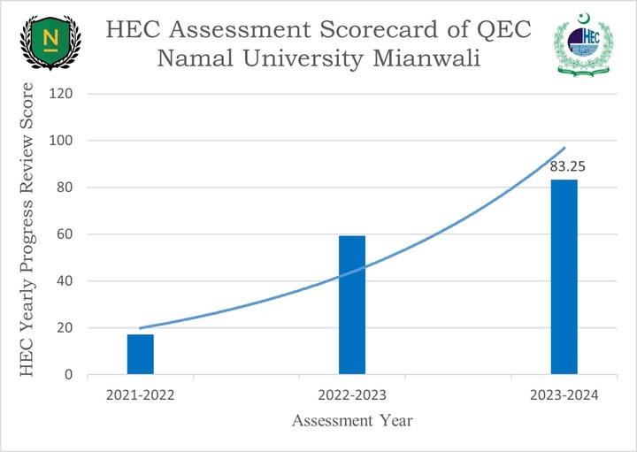From Vision to Reality