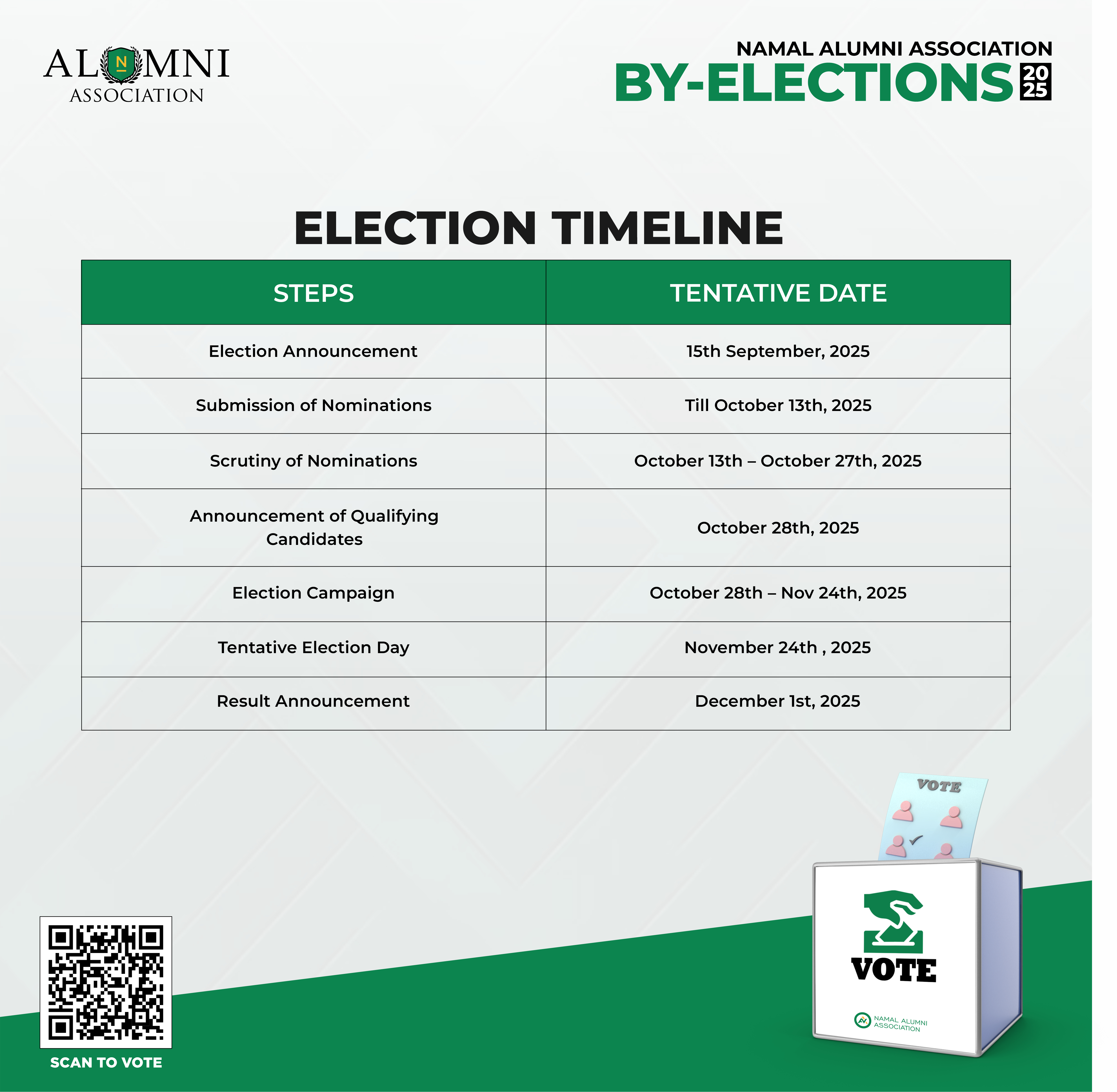 Namal Alumni By-Elections