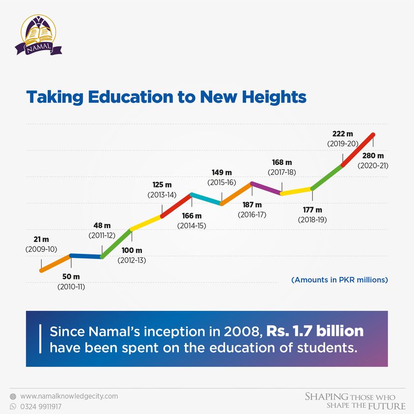 Taking Education to New Heights!
